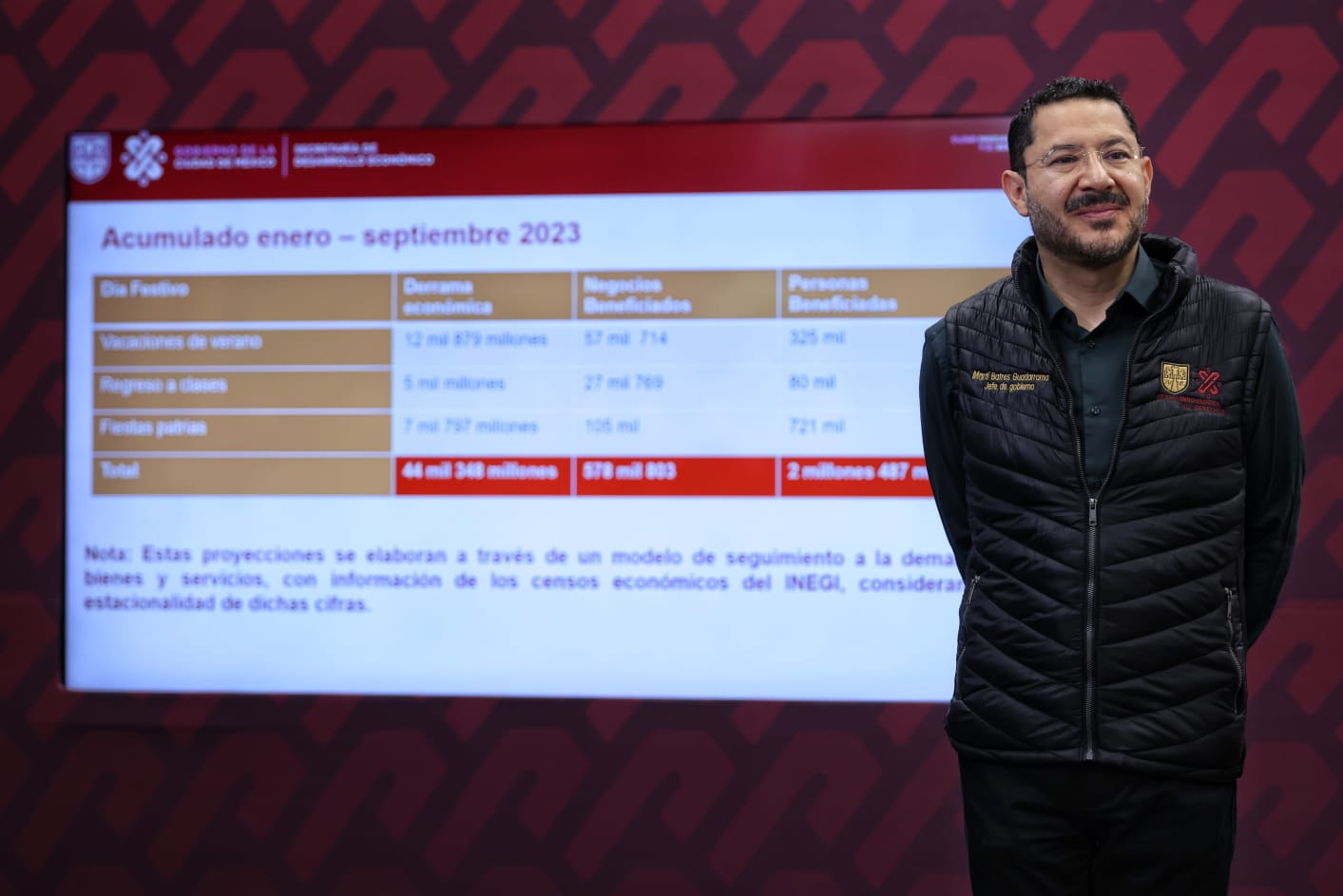 FOTO - CONFERENCIA DE PRENSA. DERRAMA ECONÓMICA EN LA CIUDAD POR FIESTAS PATRIAS 2023 (1).jpeg